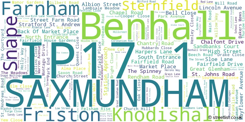 A word cloud for the IP17 1 postcode